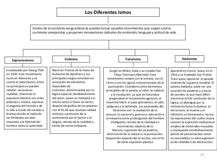 Corrientes o Movimientos Literarios(Mapas Conceptuales)