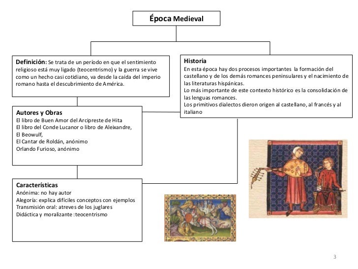 Corrientes o Movimientos Literarios(Mapas Conceptuales)
