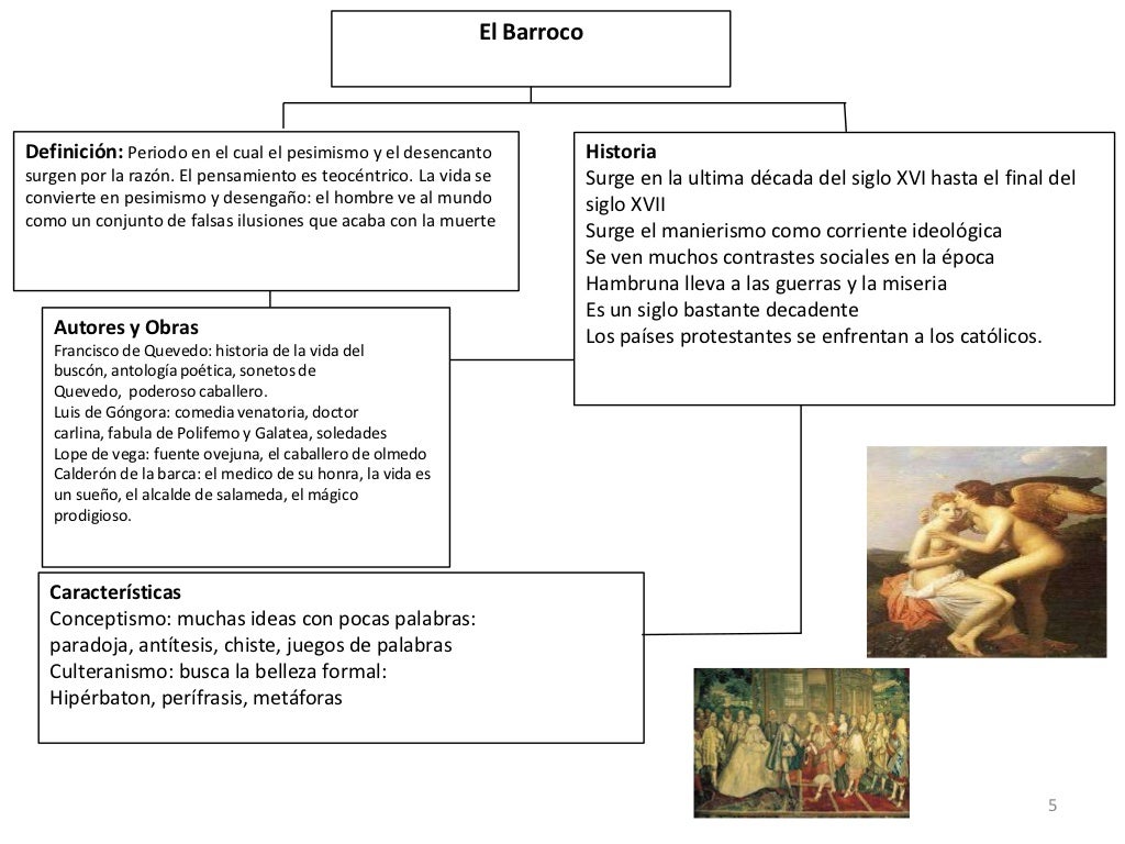 Corrientes o Movimientos Literarios(Mapas Conceptuales)
