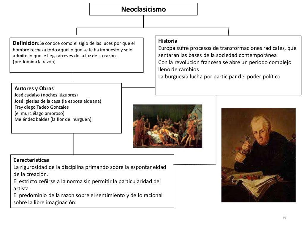 Corrientes o Movimientos Literarios(Mapas Conceptuales)