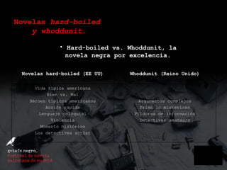Novelas  hard-boiled  y whoddunit . Hard-boiled vs. Whoddunit, la novela negra por excelencia. Argumentos complejos Prima lo misterioso Píldoras de información Detectives  amateurs Vida típica americana Bien vs. Mal Héroes típicos americanos Acción rápida Lenguaje coloquial Violencia Momento histórico Los detectives actúan Whoddunit (Reino Unido) Novelas hard-boiled (EE UU) 