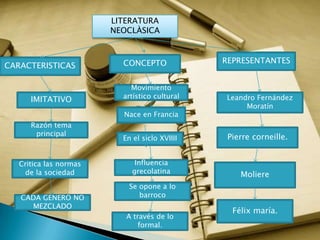 LITERATURA
                        NEOCLÀSICA



                          CONCEPTO             REPRESENTANTES
CARACTERIST...