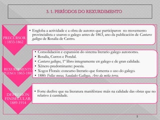 • Engloba a actividade e a obra de autores que participaron no movemento
               provincialista e usaron o galego antes de 1863, ano da publicación de Cantares
PRECURSOR      gallegos de Rosalía de Castro.
 : 1833-1862

                 •   Consolidación e expansión do sistema literario galego autonomo.
                 •   Rosalía, Curros e Pondal.
                 •   Cantares gallegos, 1º libro integramente en galego e de gran calidade.
                 •   Xénero predominante: poesía.
REXURDIMENTO •       Xogos Florais: concurso literario que fomenta o uso do galego.
PLENO: 1863-1888
                 •   1880: Follas novas, Saudades Gallegas, Ares da miña terra.


                   • Forte declive que na literatura maniféstase máis na calidade das obras que no
  DEPRESIÓN          relativo á cantidade.
 FINISECULAR:
   1889-1914


                                                                                        5
 