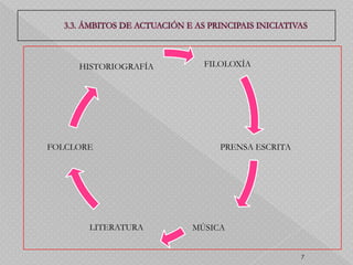 HISTORIOGRAFÍA     FILOLOXÍA




FOLCLORE                   PRENSA ESCRITA




       LITERATURA     MÚSICA


                                            7
 