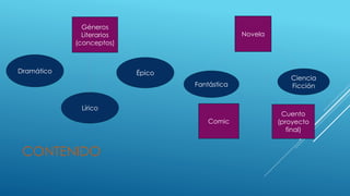 CONTENIDO
Géneros
Literarios
(conceptos)
Novela
Comic
Épico
Lírico
Dramático
Cuento
(proyecto
final)
Ciencia
FicciónFantás...