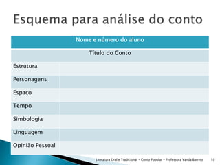 Literatura Oral e Tradicional - Conto Popular - Professora Vanda Barreto10Esquema para análise do conto