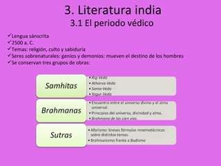 3. Literatura india 3.1 El periodo védico Lengua sánscrita 2500 a. C. Temas: religión, culto y sabiduría Seres sobrenaturales: genios y demonios: mueven el destino de los hombres Se conservan tres grupos de obras: 