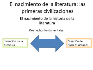 El nacimiento de la literatura: las primeras civilizaciones El nacimiento de la historia de la literatura Dos hechos fundamentales: Invención de la escritura Creación de núcleos urbanos 
