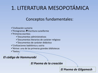 1. LITERATURA MESOPOTÁMICA
                   Conceptos fundamentales:
     Civilización sumeria
     Pictogramas  Escritura cuneiforme
     Primeros escritos:
         Documentos administrativos
         Documentos literarios de carácter religioso
         Documentos de carácter didáctico
     Civilizaciones babilónica y asiria
     Nínive: una de las primeras grandes bibliotecas
     Textos:

El código de Hammurabi
                        El Poema de la creación
                                                        El Poema de Gilgamesh
 