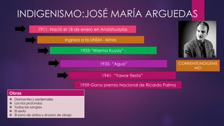 LITERATURA PERUANA ABRIL 2023.pdf