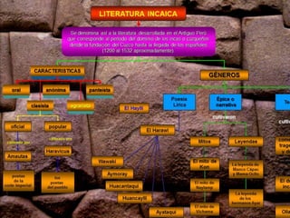 Literatura prehispánica