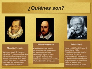 ¿Quiénes son?
Miguel de Cervantes
Nacido en Alcalá de Henares,
Miguel de Cervantes es el escritor
más universal de nuestras letras.
Aunque también escribió poesía
y teatro, Cervantes es conocido
sobre todo por ser el autor de
Don Quijote de la Mancha.
William Shakespeare
Considerado como uno de
los escritores más importantes
de la literatura universal.
Dramaturgo inglés es autor
de algunas tragedias muy
conocidas, como Romeo y Julieta,
Otelo, Macbeth o El rey Lear.
Rafael Alberti
Nació en 1902 en El Puerto de
Santa María, Cádiz.
Cuando tenía quince años lo
arrancaron del mar y
comenzó a sentir nostalgia de
él. Ese sentimiento se expresa
magistralmente en uno de sus
libros de poemas más
famosos: Marinero en tierra.
 