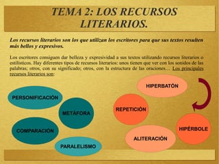 TEMA 2: LOS RECURSOS
LITERARIOS.
Los recursos literarios son los que utilizan los escritores para que sus textos resulten
más bellos y expresivos.
Los escritores consiguen dar belleza y expresividad a sus textos utilizando recursos literarios o
estilísticos. Hay diferentes tipos de recursos literarios: unos tienen que ver con los sonidos de las
palabras; otros, con su significado; otros, con la estructura de las oraciones… Los principales
recursos literarios son:
PERSONIFICACIÓN
COMPARACIÓN HIPÉRBOLE
METÁFORA
PARALELISMO
REPETICIÓN
HIPERBATÓN
ALITERACIÓN
 