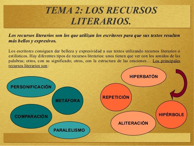 Literatura presentación