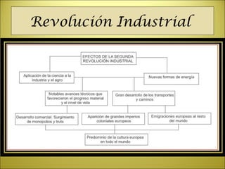 Revolución Industrial
 