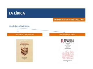 LA LÍRICA
POESÍA DE CANCIONERO POESÍA TRADICIONAL
Continúan cultivándose:
PRIMERA MITAD DEL SIGLO XVI
 