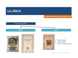 LA LÍRICA
FRAY LUIS DE LEÓN
SEGUNDA MITAD DEL SIGLO XVI
PROSA VERSO
 Vida retirada
 Noche serena
 Oda a Francisco Salinas
 