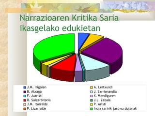 Narrazioaren Kritika Saria
ikasgelako edukietan




 J.M. Irigoien      A. Lertxundi
 B. Atxaga          J. Sarrionandia
 F. Juaristi        X. Mendiguren
 R. Saizarbitoria   J.L. Zabala
 J.M. Iturralde     P. Aristi
 P. Lizarralde      Inoiz saririk jaso ez dutenak
 
