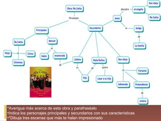 *Averigua más acerca de esta obra y parafraséalo  Indica los personajes principales y secundarios con sus características *Dibuja tres escenas que más te halan impresionado 