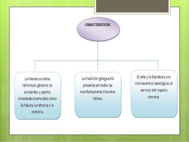 Literatura romana