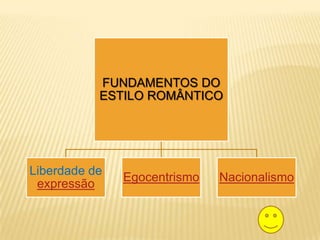 FUNDAMENTOS DO
ESTILO ROMÂNTICO
Liberdade de
expressão
Egocentrismo Nacionalismo
 