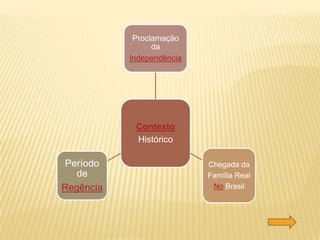 Contexto
Histórico
Proclamação
da
Independência
Chegada da
Família Real
No Brasil
Período
de
Regência
 