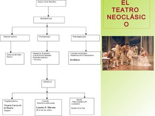 EL
TEATRO
NEOCLÁSIC
O
 