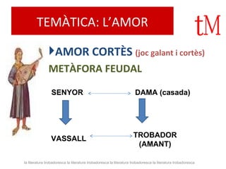 TEMÀTICA: L’AMOR AMOR CORTÈS  (joc galant i cortès) METÀFORA FEUDAL  SENYOR VASSALL DAMA (casada) TROBADOR (AMANT) la literatura trobadoresca la literatura trobadoresca la literatura trobadoresca la literatura trobadoresca 