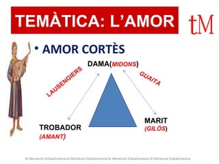 TEMÀTICA: L’AMOR AMOR CORTÈS DAMA( MIDONS ) MARIT (GILÓS ) TROBADOR (AMANT ) LAUSENGIERS GUAITA la literatura trobadoresca la literatura trobadoresca la literatura trobadoresca la literatura trobadoresca 