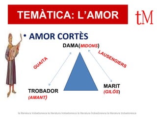 TEMÀTICA: L’AMOR 
• AMOR CORTÈS 
DAMA(MIDONS) 
LAUSENGIERS 
MARIT 
GUAITA 
TROBADOR (GILÓS) 
(AMANT) 
la literatura trobadoresca la literatura trobadoresca la literatura trobadoresca la literatura trobadoresca 
 