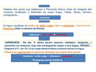Dialetos dos povos que habitavam a Peninsula Ibérica antes da chegada dos
romanos constituem o Substrato da nossa língua. Celtas, iberos, fenícios,
cartagineses…
Substrato
A língua resultante da fusão do latim vulgar com o substrato é denominada -
Romanço (falar à maneira de Roma)
Substrato + Latim vulgar = Romanço
• BÁRBAROS - No séc. V, vários povos (suevos, vândalos, visigodos…)
venceram os romanos, mas não conseguiram impor a sua língua. ÁRABES -
Chegaram à P. I. em 711. O seu longo domínio deixou inúmeras marcas na língua.
•Chama-se superstrato às palavras deixadas por esses dois povos.
Substrato + Latim vulgar = Romance + Superstrato
Português (proto-histórico)
 