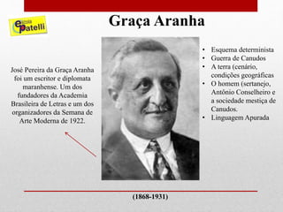 (1868-1931)
Graça Aranha
José Pereira da Graça Aranha
foi um escritor e diplomata
maranhense. Um dos
fundadores da Academia
Brasileira de Letras e um dos
organizadores da Semana de
Arte Moderna de 1922.
• Esquema determinista
• Guerra de Canudos
• A terra (cenário,
condições geográficas
• O homem (sertanejo,
Antônio Conselheiro e
a sociedade mestiça de
Canudos.
• Linguagem Apurada
 