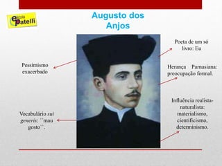 Augusto dos
Anjos
Poeta de um só
livro: Eu
Herança Parnasiana:
preocupação formal.
Influência realista-
naturalista:
materialismo,
cientificismo,
determinismo.
Pessimismo
exacerbado
Vocabulário sui
generis: ´´mau
gosto``.
 