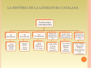 LA HISTÒRIA DE LA LITERATURA CATALANA 