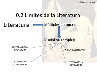0.2 Límites de la Literatura Literatura Múltiples enfoques Disciplina compleja HISTORIA DE LA LITERATURA CRÍTICA LITERARIA LITERATURA COMPARADA TEORÍA DE LA LITERATURA La Odisea , Homero 