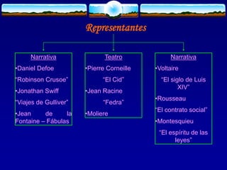 Representantes
Narrativa
•Daniel Defoe
“Robinson Crusoe”
•Jonathan Swiff
“Viajes de Gulliver”
•Jean de la
Fontaine – Fábulas
Teatro
•Pierre Corneille
“El Cid”
•Jean Racine
“Fedra”
•Moliere
Narrativa
•Voltaire
“El siglo de Luis
XIV”
•Rousseau
“El contrato social”
•Montesquieu
“El espíritu de las
leyes”
 