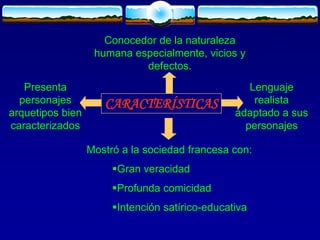 CARACTERÍSTICAS
Conocedor de la naturaleza
humana especialmente, vicios y
defectos.
Presenta
personajes
arquetipos bien
caracterizados
Lenguaje
realista
adaptado a sus
personajes
Mostró a la sociedad francesa con:
Gran veracidad
Profunda comicidad
Intención satírico-educativa
 