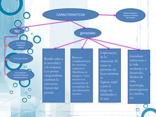 Expresa tensión y
                              CARACTERISTICAS                            angustia metafísica
                                                                             del hombre




 NO                                         generales

   A la estética
   tradicional
      realista

                                                        Exploración
                                      Renovar           de lo                    Introducir
A los viejos lemas   Rendir culto a                                              referencias a
                                      completamente     irracional. El
                     la novedad y     los recursos                               la vida
                                                        verso se
                     a la sorpresa.   expresivos.                                moderna y al
                                                        presenta sin
                     Los poetas       Metáforas, la                              desarrollo.
   A los aspectos
                                                        leyes métricas
convencionales de    vanguardistas    imagen y otros                             Modos de
 las forma poética
                                      recursos se       ni
                     cambian la                                                  vida,
                                      convierten en     lógicas, regid
                     estructura                                                  tecnología,
                                      reveladores de    o por el
                     formal del                                                  preocupacion
                                      una dimensión     juego, las
                     poema.           interior.                                  es, miedos,
                                                        similitudes y
                                                        el azar.                 etc.
 