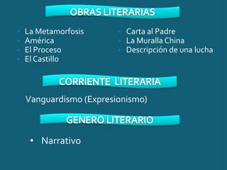    La Metamorfosis         Carta al Padre
   América                 La Muralla China
   El Proceso              Descripción de una lucha
   El Castillo



    Vanguardismo (Expresionismo)



     • Narrativo
 