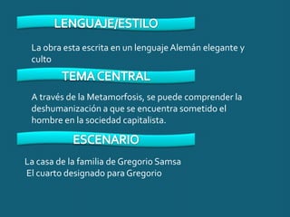 La obra esta escrita en un lenguaje Alemán elegante y
 culto


 A través de la Metamorfosis, se puede comprender la
 deshumanización a que se encuentra sometido el
 hombre en la sociedad capitalista.



La casa de la familia de Gregorio Samsa
El cuarto designado para Gregorio
 