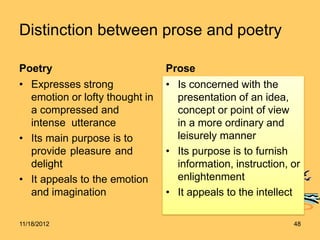 Distinction between prose and poetry
Poetry
• Expresses strong
emotion or lofty thought in
a compressed and
intense utterance
• Its main purpose is to
provide pleasure and
delight
• It appeals to the emotion
and imagination
Prose
• Is concerned with the
presentation of an idea,
concept or point of view
in a more ordinary and
leisurely manner
• Its purpose is to furnish
information, instruction, or
enlightenment
• It appeals to the intellect
11/18/2012 48
 