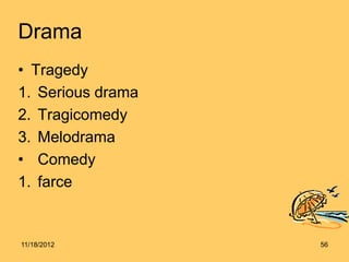 Drama
• Tragedy
1. Serious drama
2. Tragicomedy
3. Melodrama
• Comedy
1. farce


11/18/2012         56
 