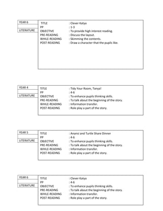 YEAR 6       TITLE           : Clever Katya
             PP              : 1-3
LITERATURE   OBJECTIVE       : To provide high interest reading.
             PRE-READING     : Discuss the layout.
             WHILE-READING   : Skimming the contents.
             POST-READING    : Draw a character that the pupils like.




YEAR 4       TITLE           : Tidy Your Room, Tanya!
             PP              : 4-6
LITERATURE   OBJECTIVE       : To enhance pupils thinking skills.
             PRE-READING     : To talk about the beginning of the story.
             WHILE-READING   : Information transfer.
             POST-READING    : Role play a part of the story.




YEAR 5       TITLE           : Anansi and Turtle Share Dinner
             PP              : 4-6
LITERATURE   OBJECTIVE       : To enhance pupils thinking skills.
             PRE-READING     : To talk about the beginning of the story.
             WHILE-READING   : Information transfer.
             POST-READING    : Role play a part of the story.




YEAR 6       TITLE           : Clever Katya
             PP              : 4-6
LITERATURE   OBJECTIVE       : To enhance pupils thinking skills.
             PRE-READING     : To talk about the beginning of the story.
             WHILE-READING   : Information transfer.
             POST-READING    : Role play a part of the story.
 