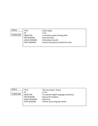 YEAR 6       TITLE           : Clever Katya
             PP              : 7-10
LITERATURE   OBJECTIVE       : To enhance pupils thinking skills.
             PRE-READING     : Brainstorming.
             WHILE-READING   : Information transfer.
             POST-READING    : Look at the pictures and tell the story.




YEAR 4       TITLE           : Tidy Your Room, Tanya!
             PP              : 11-14
LITERATURE   OBJECTIVE       : To improve English language proficiency.
             PRE-READING     : Discuss the chapters.
             WHILE-READING   : Cloze test.
             POST-READING    : Tell the story using own words.
 