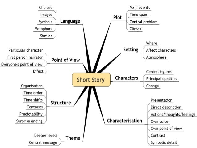 English Literature