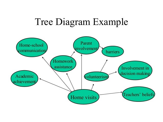 decision tree learning literature review