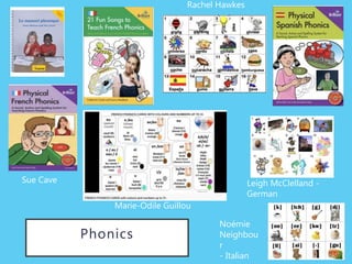 Phonics
Marie-Odile Guillou
Rachel Hawkes
Sue Cave
Noémie
Neighbou
r
- Italian
Leigh McClelland -
German
 