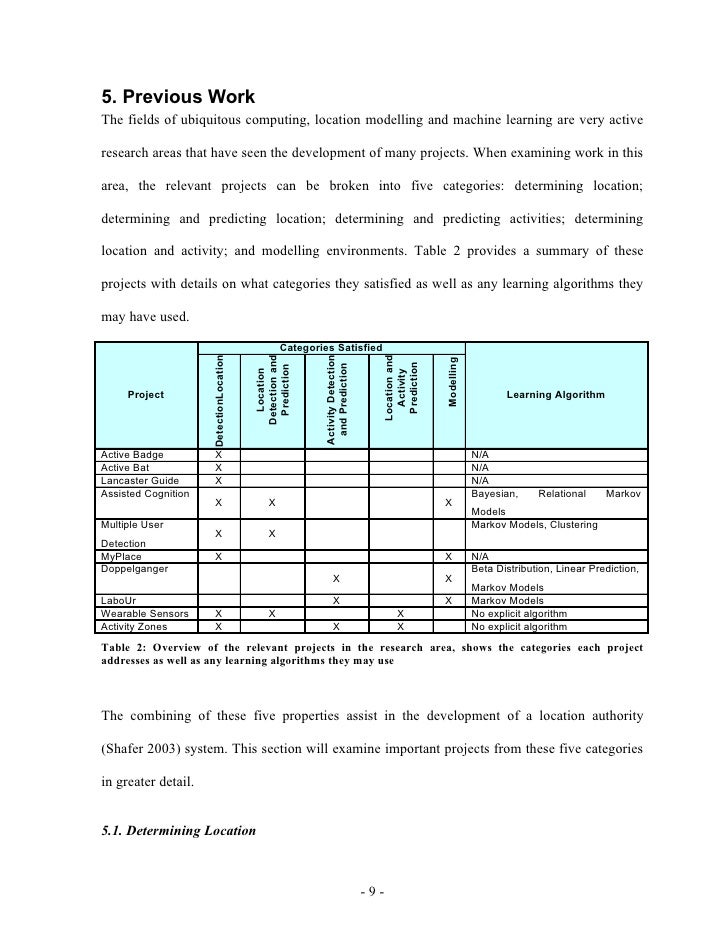 Ubicomp literature review 05 image