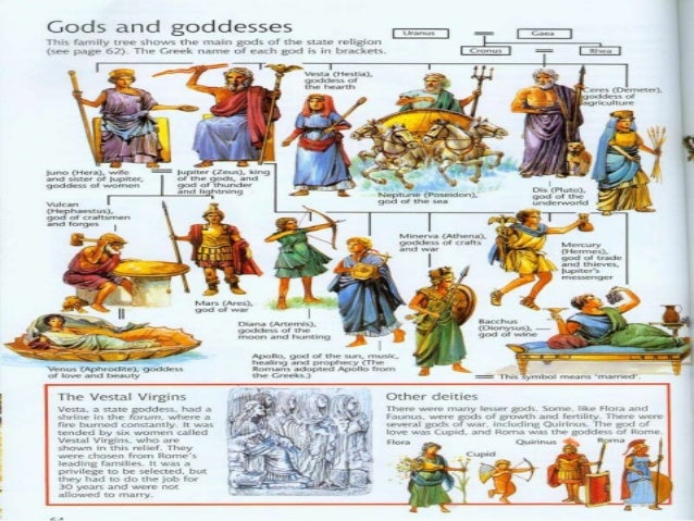 Literature 13_lesser god of olympus_the underworld_the Roman Gods
