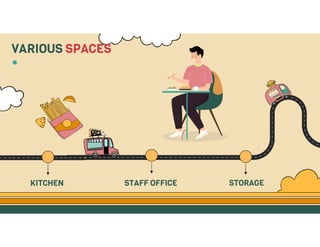 GO TO CONTENTS
VARIOUS SPACES
KITCHEN STAFF OFFICE STORAGE
 